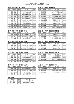 入賞一覧 - 大阪体操協会