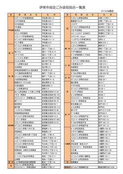 伊東市指定ごみ袋取扱店一覧表