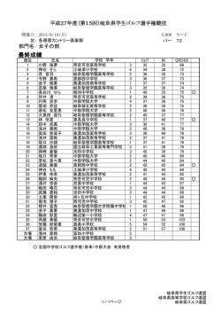 女子の部 - 岐阜県ゴルフ連盟