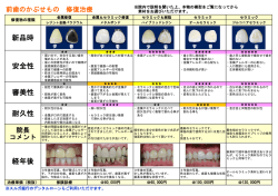 前歯 クラウン（かぶせ物） 自費料金表