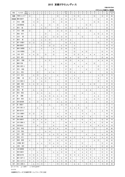 2015京都クラウンレディース 成績表