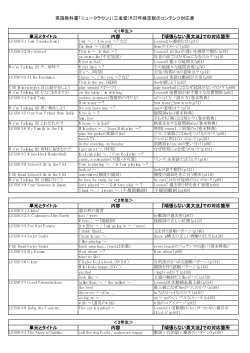 英語教科書「ニュークラウン」（三省堂）H23年検定版のコンテンツ対応表