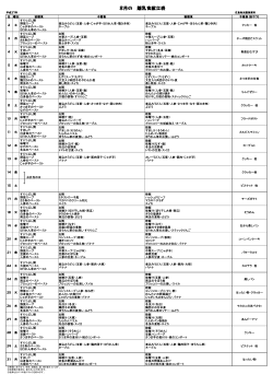 8月の 離乳食献立表