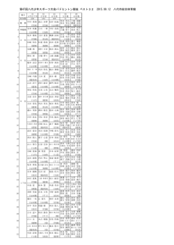 第47回八代少年スポーツ大会バドミントン競技 ベスト32 2015.09.12