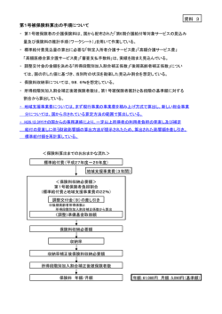 資料 3 第1号被保険料算出の手順について