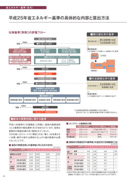 平成25年省エネルギー基準の具体的な内容と算出方法
