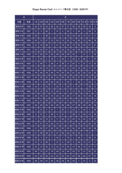 Happy Beauty Card エレメント算出表（1926～2008 年）