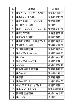 № 企業名 所在地 2 あきんどスシロー 大阪府吹田市 3 アクセスヒューマ