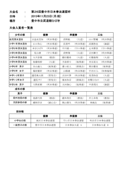 大会名 ： 日時 ： 場所 ： 第26回豊中市日本拳法連盟杯 2015年11月23