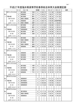 春季総体ボート競技全記録（PDF）
