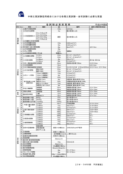 中部土質試験協同組合における各種土質試験・岩石試験に必要な質量