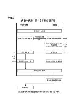 鉄塔の使用に関する事務処理手順 別紙2