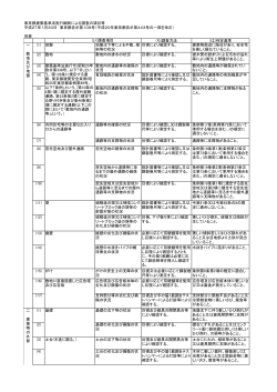 調査項目・調査方法・判定基準について（PDF版）