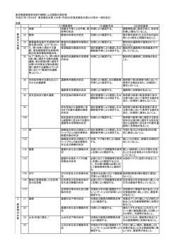 調査項目・調査方法・判定基準について（PDF版）