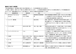 調査時に持参する器具類 - office NOB