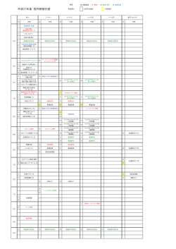 平成27年度 院内研修計画