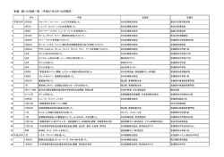 別紙 頂いた支援一覧 （平成27年3月19日現在）