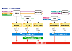 六本木ヒルズ 病院まで徒歩4分 六本木ヒルズ 六本木けやき坂