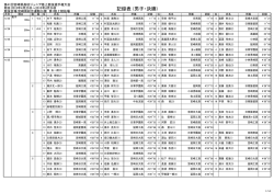 記録表 (男子・決勝)