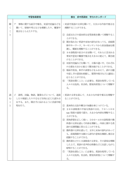 学習指導要領 都立 府中西高校 学力スタンダード 聞 く こ と 読 む こ と ア
