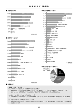 来 場 者 分 析 （外食業）