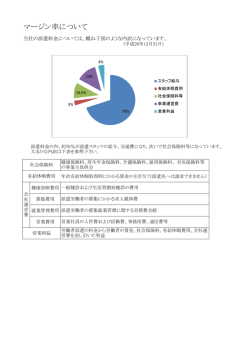 マージン率について