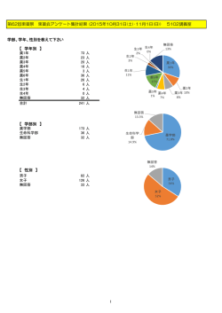学部、学年、性別を教えて下さい 【 学年別 】 【 学部別 】 【 性別 】 第62回