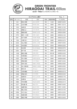 ロング40km男子 No．1 順位 ﾅﾝﾊﾞｰｶｰﾄﾞ 氏名 カナ 性別 都道府県名 ﾌｨ