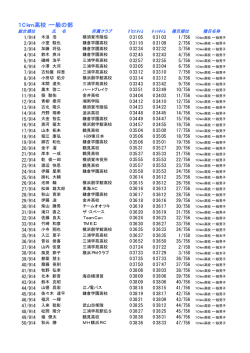 10km高校・一般の部
