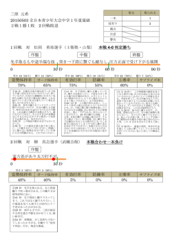 三原 元希 20150503 全日本青少年大会中学1年重量級 2戦1勝1敗 2