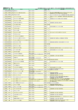 ホテルリスト