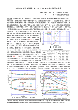 一面せん断定圧試験における上下せん断箱の隙間の影響
