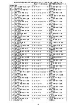 得点詳細 - 千葉県高等学校体育連盟バドミントン専門部