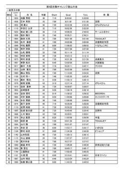 一般男子の部