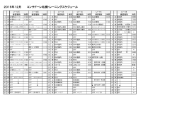 2015年12月 コンサドーレ札幌トレーニングスケジュール