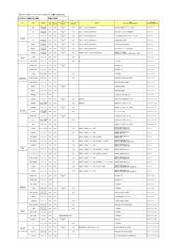 現在の募集情報