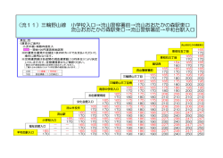 三輪野山線 小学校入口→流山警察署前→流山おおたかの森駅東口