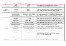 別紙 ④ 平成27年度 輸送の安全に関する教育および研修計画