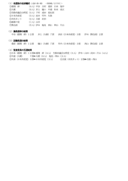 ①凛翔 絆 （5人）中谷 吉村 桑原 白本 福中 ②大樹 （5人）井上 樋口 中浦