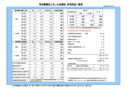 特別養護老人ホーム向陽苑 利用料金一覧表