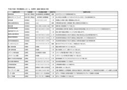 平成27年度 特別養護老人ホーム 光明苑 会議・委員会 計画