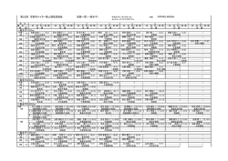 一般女子全記録 - 市原市体育協会