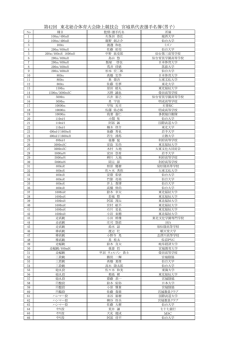東北総体選手 - 宮城陸上競技協会