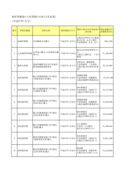 物品等調達の入札情報の公表（入札結果） （平成27年1月分）