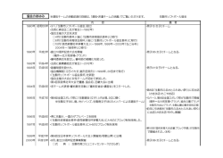 協会のあゆみ - 生駒市ソフトボール協会