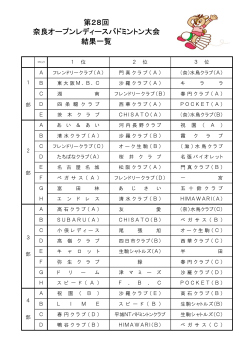 第28回奈良オープンレディースバドミント大会結果一覧 (PDF 83KB)