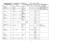 南房総市学校外教育サービス利用助成事業 参画事業者リスト