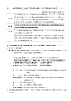 表1 学校保健安全法施行規則第18条における感染症の種類について