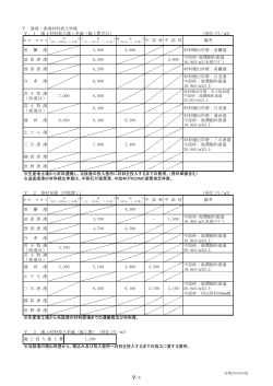 港湾・漁港材料投入単価（PDF 160KB）