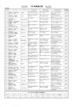 2015年5月献立表